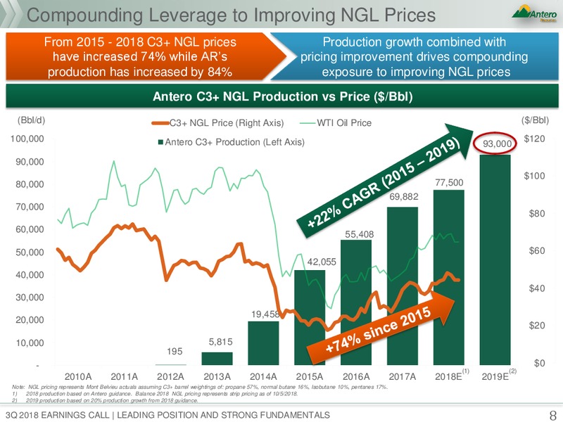 3Q 2018 Earnings Presentation – Antero Resources – slide 6