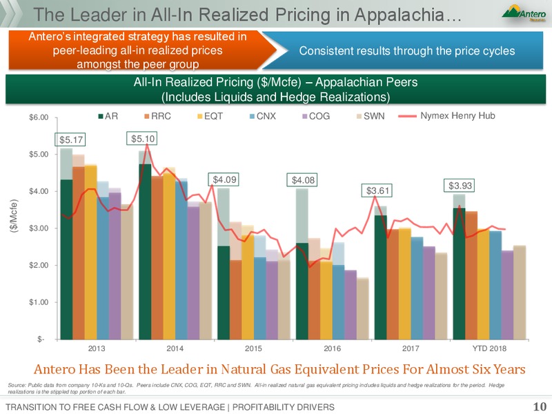3Q 2018 Earnings Presentation – Antero Resources – slide 8