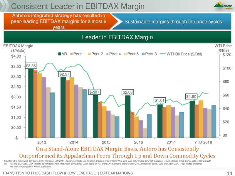 3Q 2018 Earnings Presentation – Antero Resources – slide 9