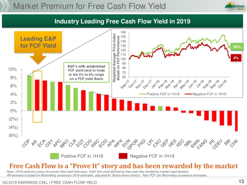 3Q 2018 Earnings Presentation – Antero Resources – slide 11