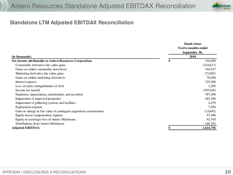 3Q 2018 Earnings Presentation – Antero Resources – slide 15