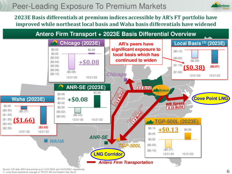 3Q 2022 Earnings Presentation – Antero Resources – slide 5