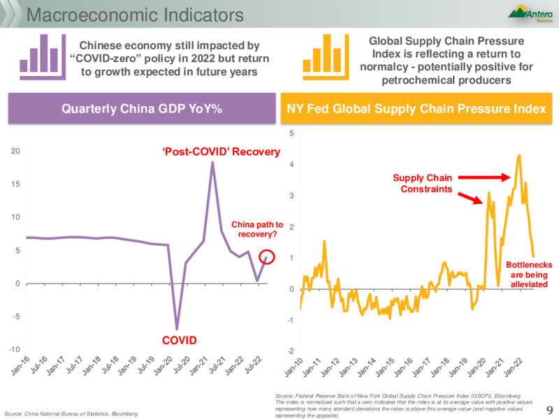 3Q 2022 Earnings Presentation – Antero Resources – slide 8