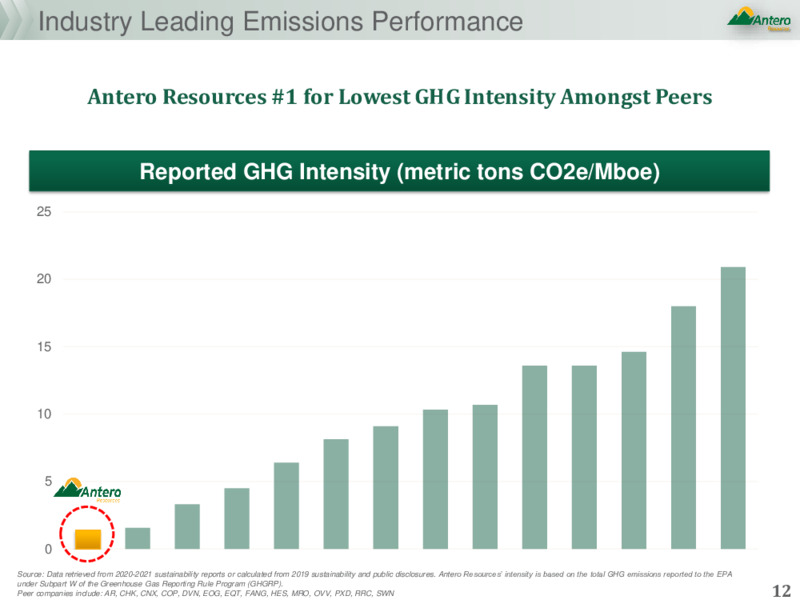 3Q 2022 Earnings Presentation – Antero Resources – slide 11