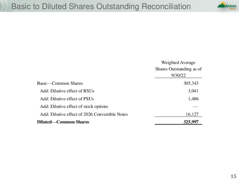 3Q 2022 Earnings Presentation – Antero Resources – slide 14