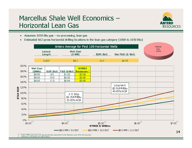 Company Overview November 2012 – Antero Resources – slide 15