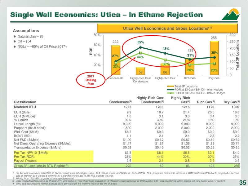 November 2017 Company Overview Presentation – Antero Resources – slide 35
