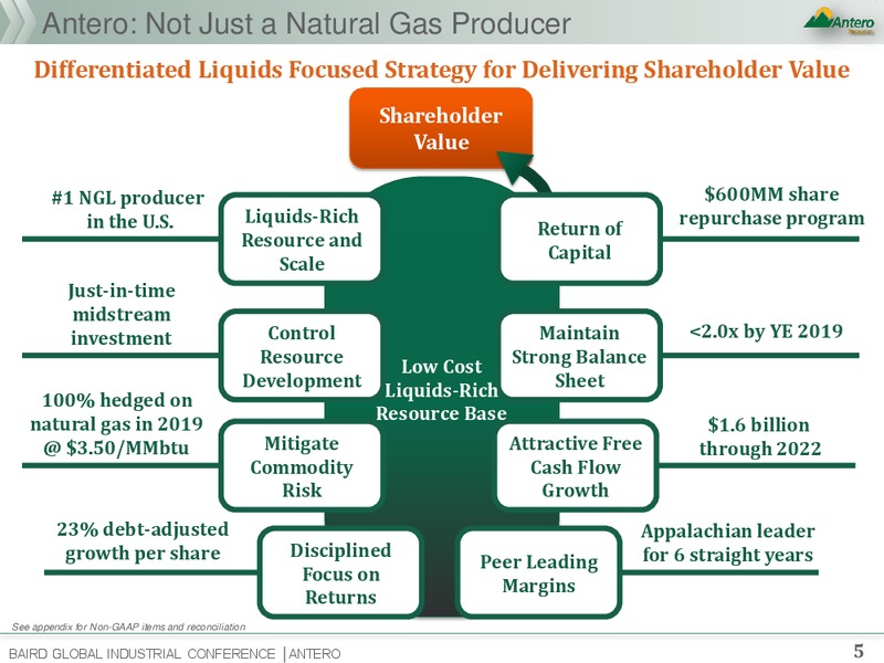 Baird Global Industrial Conference – Antero Resources – slide 3