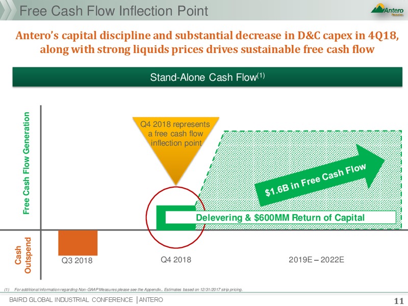 Baird Global Industrial Conference – Antero Resources – slide 9
