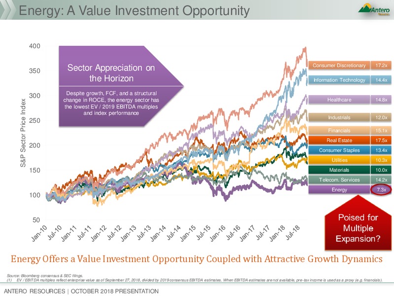 Baird Global Industrial Conference – Antero Resources – slide 15