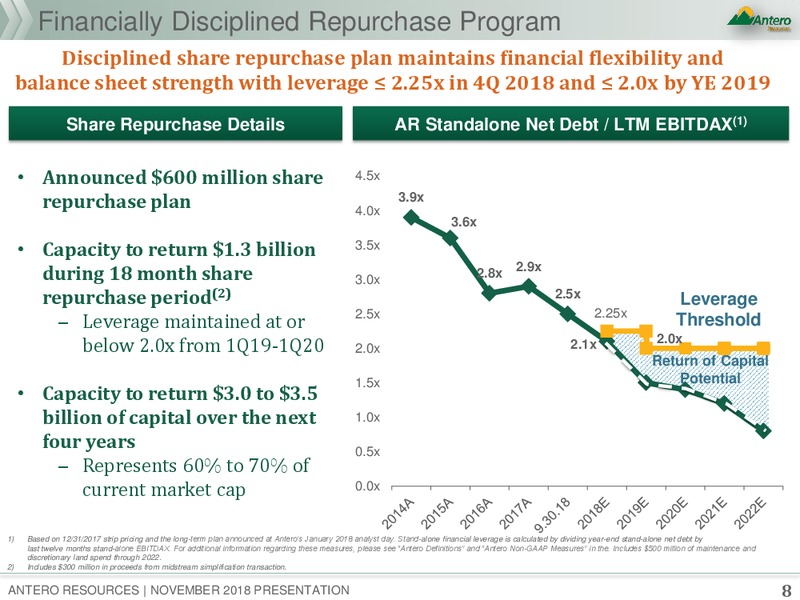 Corporate Presentation – Antero Resources – slide 6