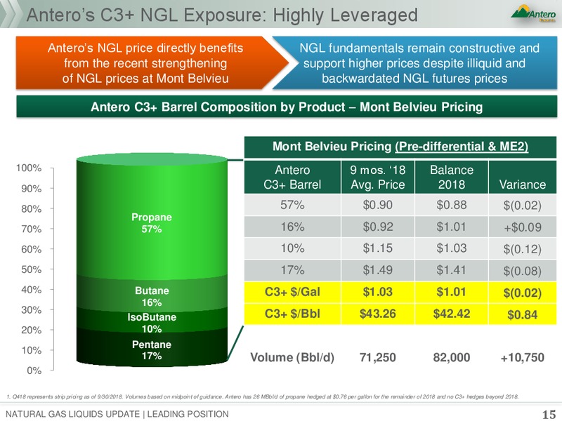 Corporate Presentation – Antero Resources – slide 13