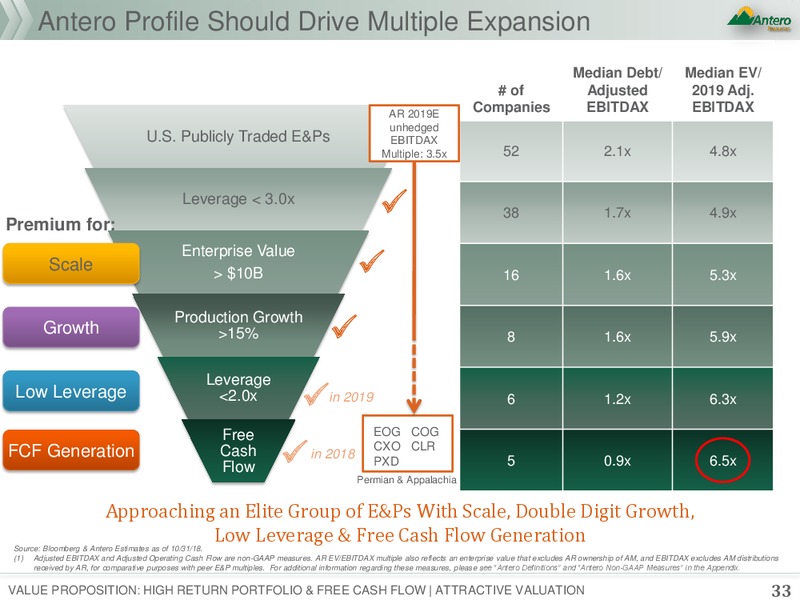 Corporate Presentation – Antero Resources – slide 31