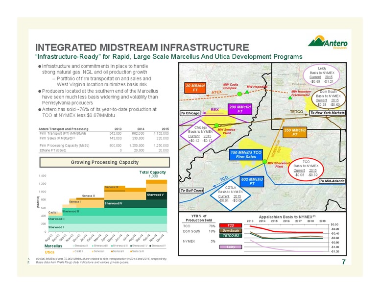 Company Overview Q3 2013 – Antero Resources – slide 7