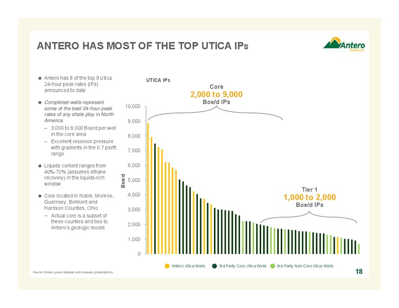 Company Overview Q3 2013 – Antero Resources – slide 18