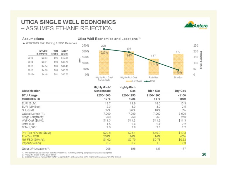 Company Overview Q3 2013 – Antero Resources – slide 20