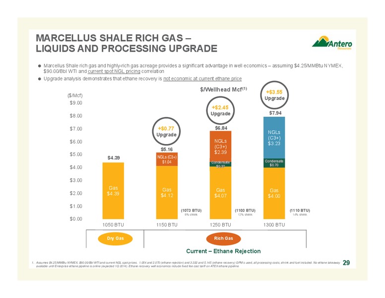 Company Overview Q3 2013 – Antero Resources – slide 29