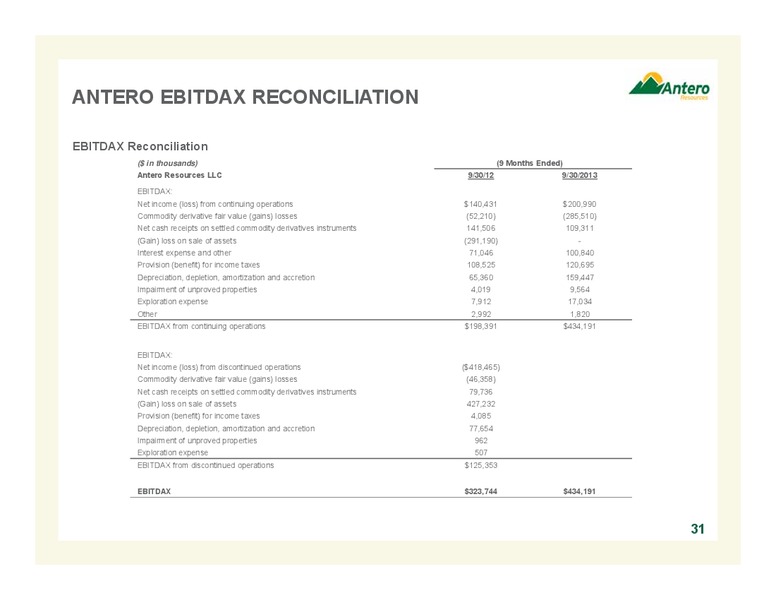 Company Overview Q3 2013 – Antero Resources – slide 31
