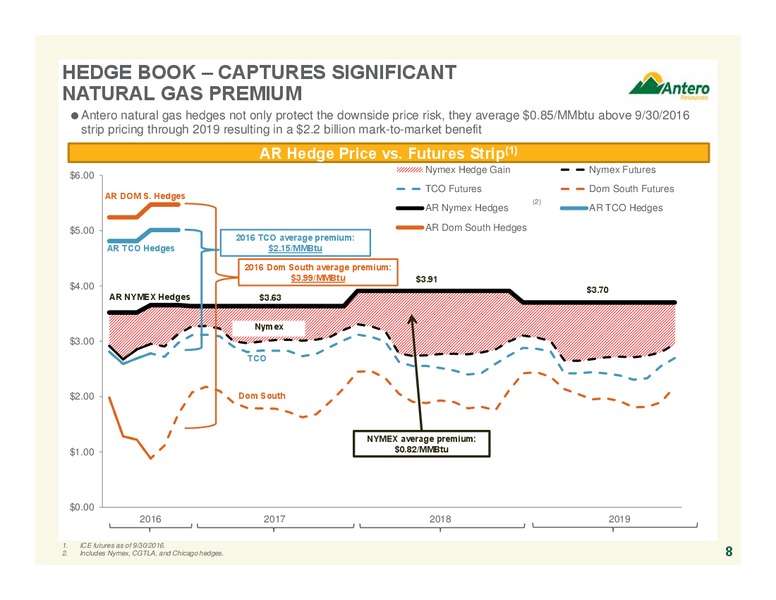November 2016 Company Overview – Antero Resources – slide 8