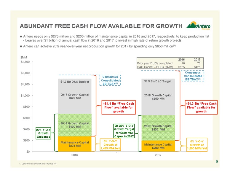 November 2016 Company Overview – Antero Resources – slide 9