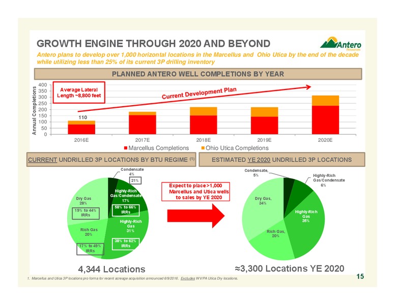 November 2016 Company Overview – Antero Resources – slide 15