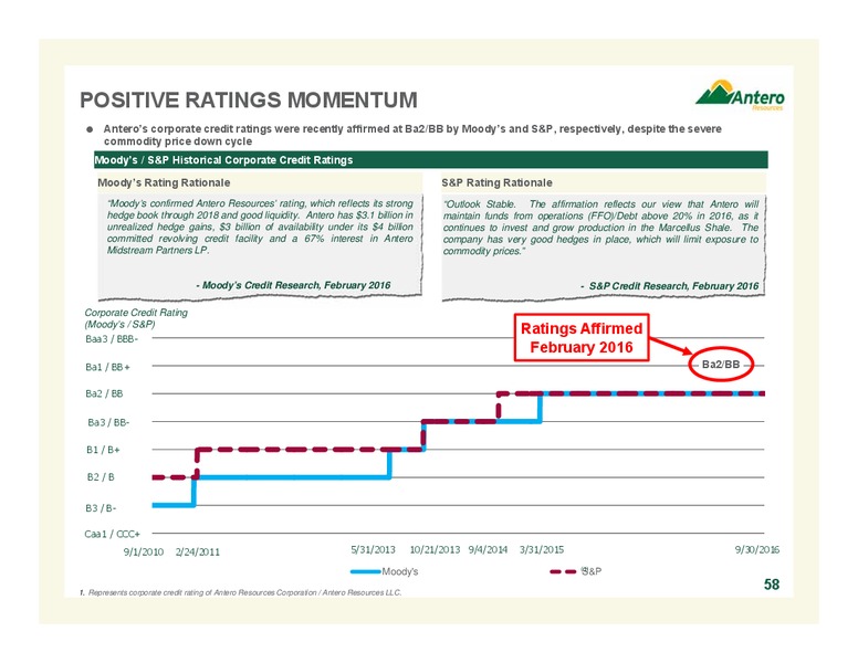 November 2016 Company Overview – Antero Resources – slide 58