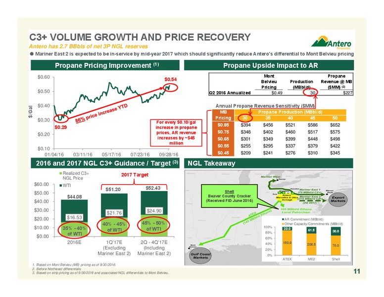 November 2016 Investor Presentation – Antero Resources – slide 11