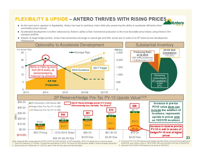 November 2016 Investor Presentation – Antero Resources – slide 23