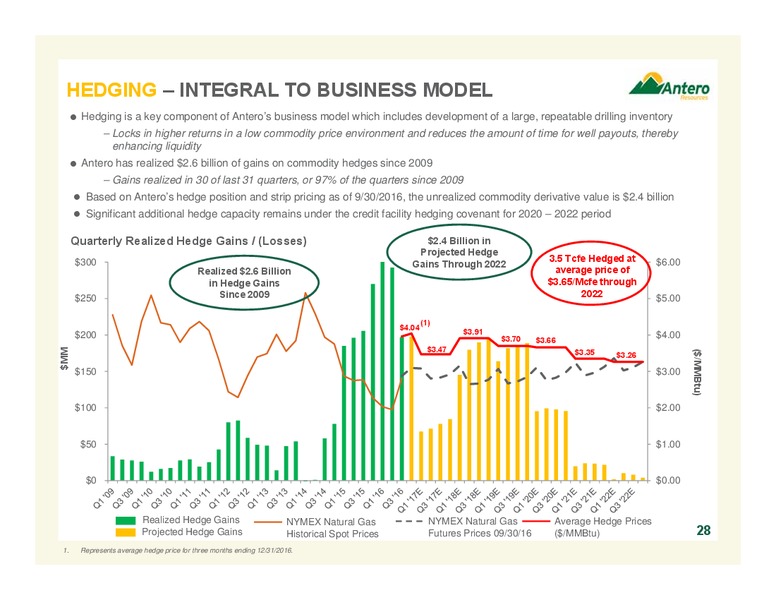November 2016 Investor Presentation – Antero Resources – slide 28