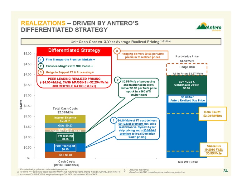 November 2016 Investor Presentation – Antero Resources – slide 34