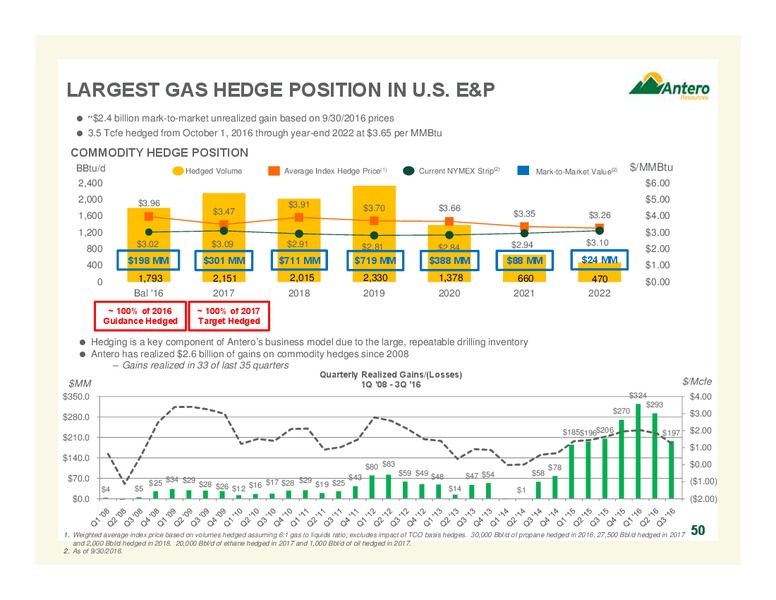 November 2016 Investor Presentation – Antero Resources – slide 50