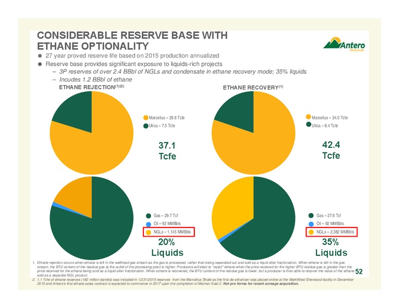 November 2016 Investor Presentation – Antero Resources – slide 52