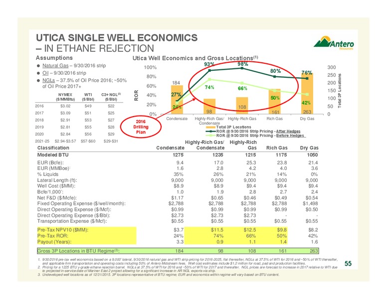 November 2016 Investor Presentation – Antero Resources – slide 55