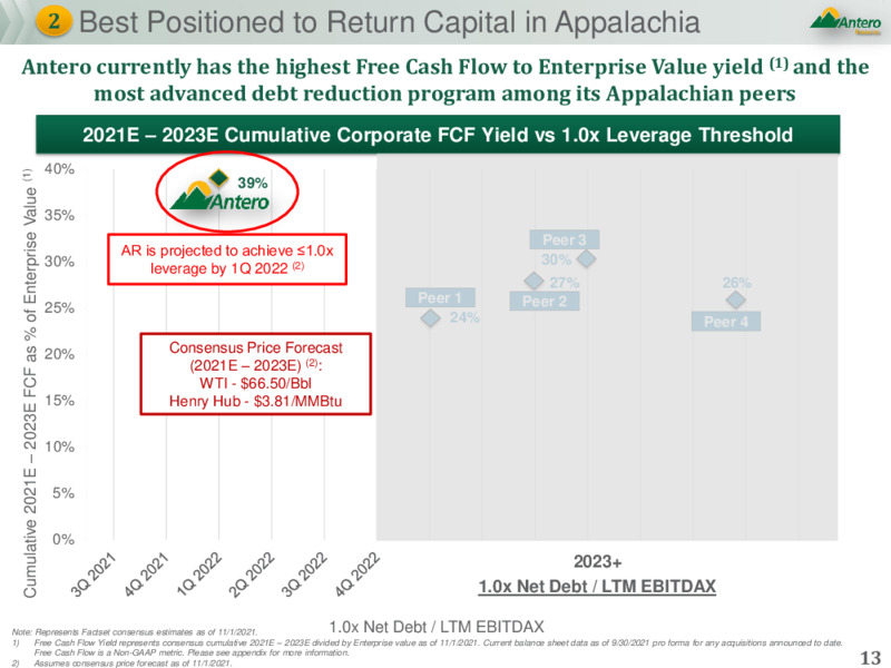 November 2021 Company Presentation – Antero Resources – slide 12