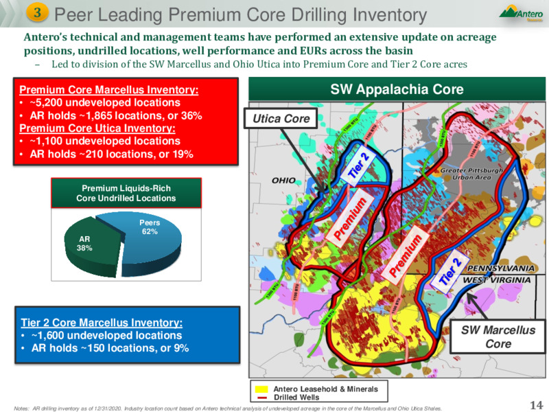 November 2021 Company Presentation – Antero Resources – slide 13