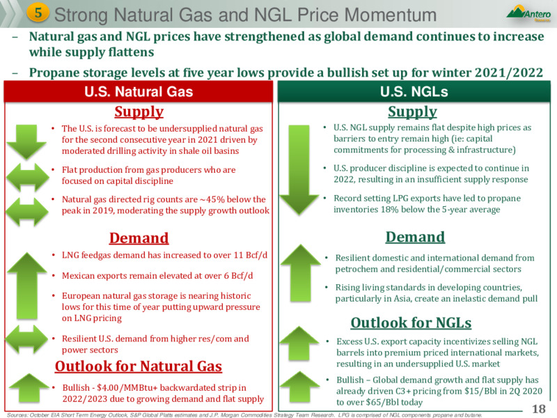 November 2021 Company Presentation – Antero Resources – slide 17