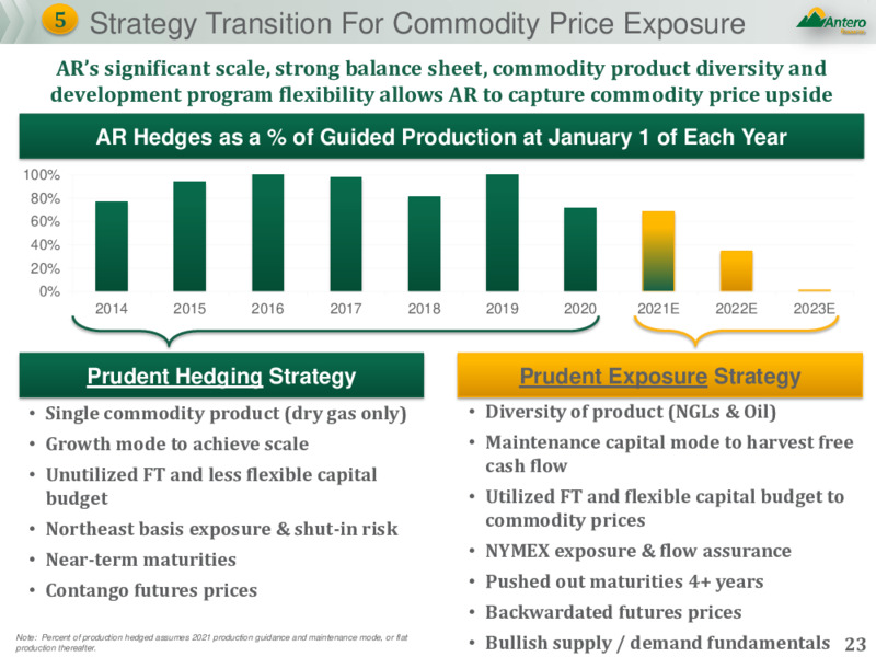 November 2021 Company Presentation – Antero Resources – slide 22