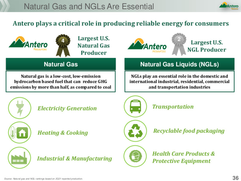 November 2021 Company Presentation – Antero Resources – slide 35