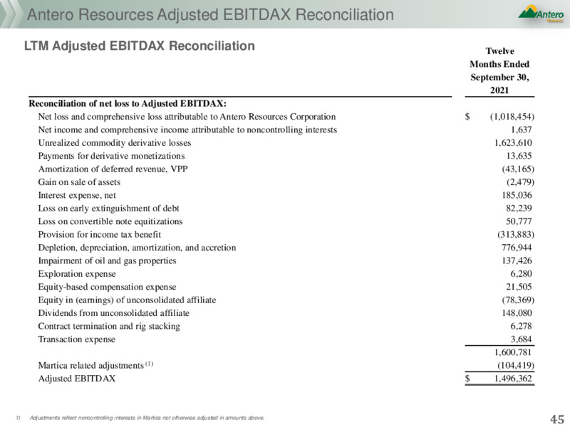 November 2021 Company Presentation – Antero Resources – slide 42