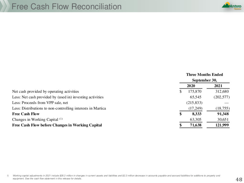 November 2021 Company Presentation – Antero Resources – slide 45
