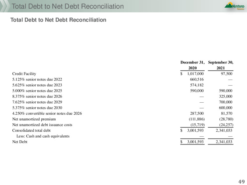 November 2021 Company Presentation – Antero Resources – slide 46
