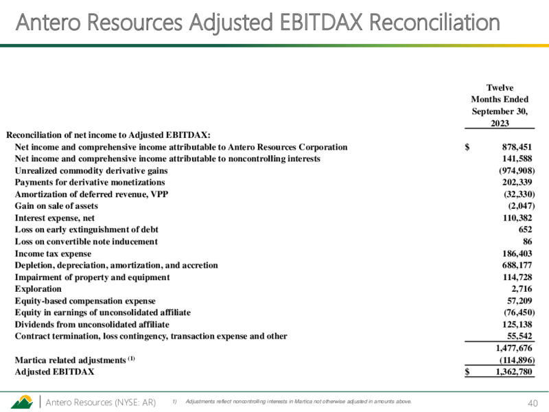 November 2023 Investor Presentation – Antero Resources – slide 38