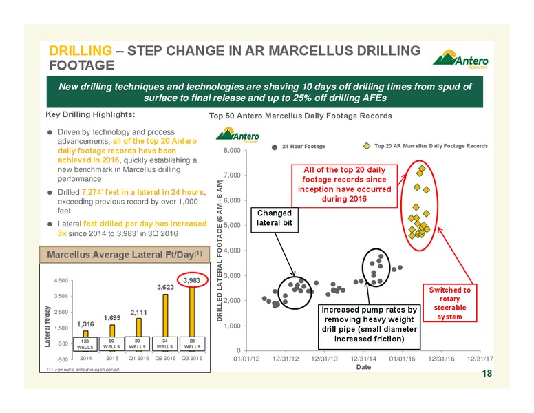 December 2016 Investor Presentation – Antero Resources – slide 18