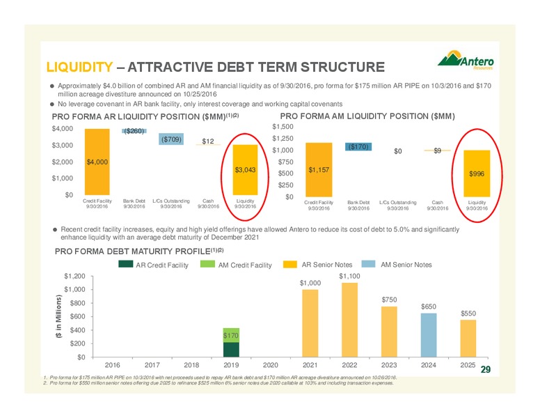 December 2016 Investor Presentation – Antero Resources – slide 29