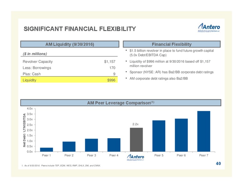 December 2016 Investor Presentation – Antero Resources – slide 40