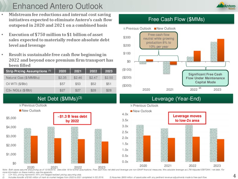 New Outlook – Antero Resources – slide 3