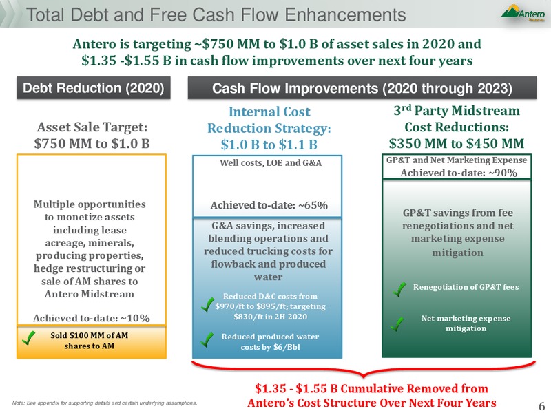 New Outlook – Antero Resources – slide 5