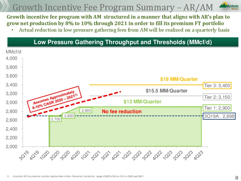 New Outlook – Antero Resources – slide 7