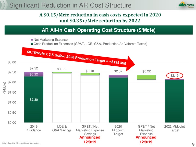 New Outlook – Antero Resources – slide 8
