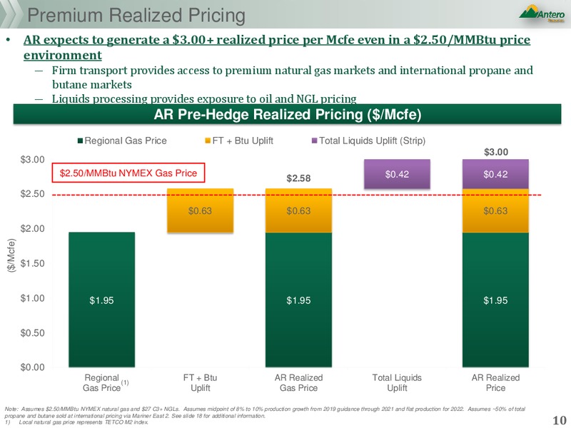New Outlook – Antero Resources – slide 9